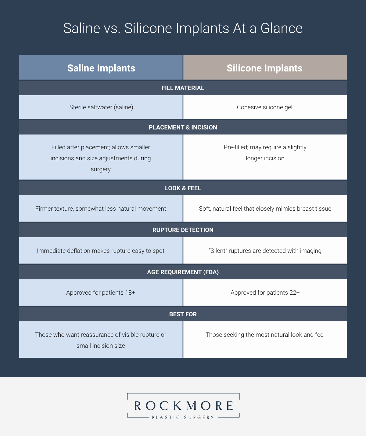Infographic comparing saline and silicone implants