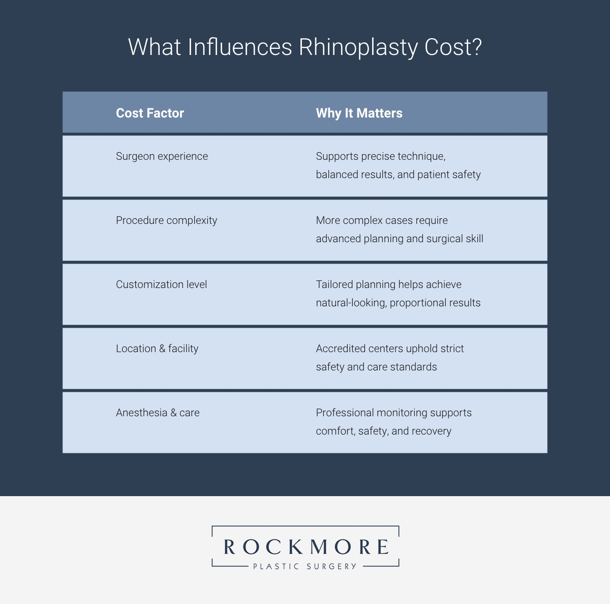 What influences rhinoplasty cost infographic.