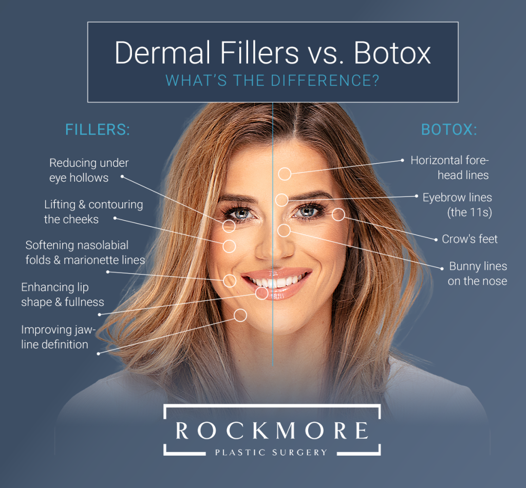 Dermal Fillers vs. Botox
What's the Difference? Infographic
