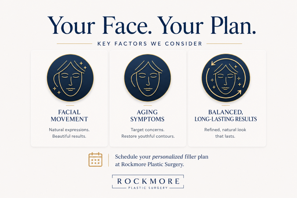Infographic showing factors considered when creating a personalized dermal filler treatment plan.